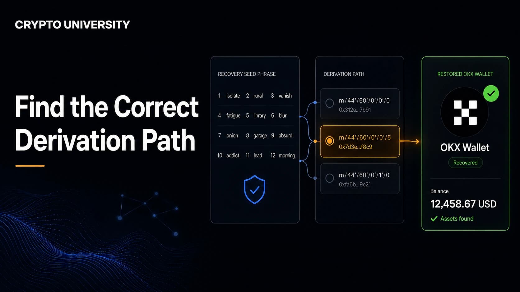 How to Find the Correct Derivation Path When Restoring a Wallet