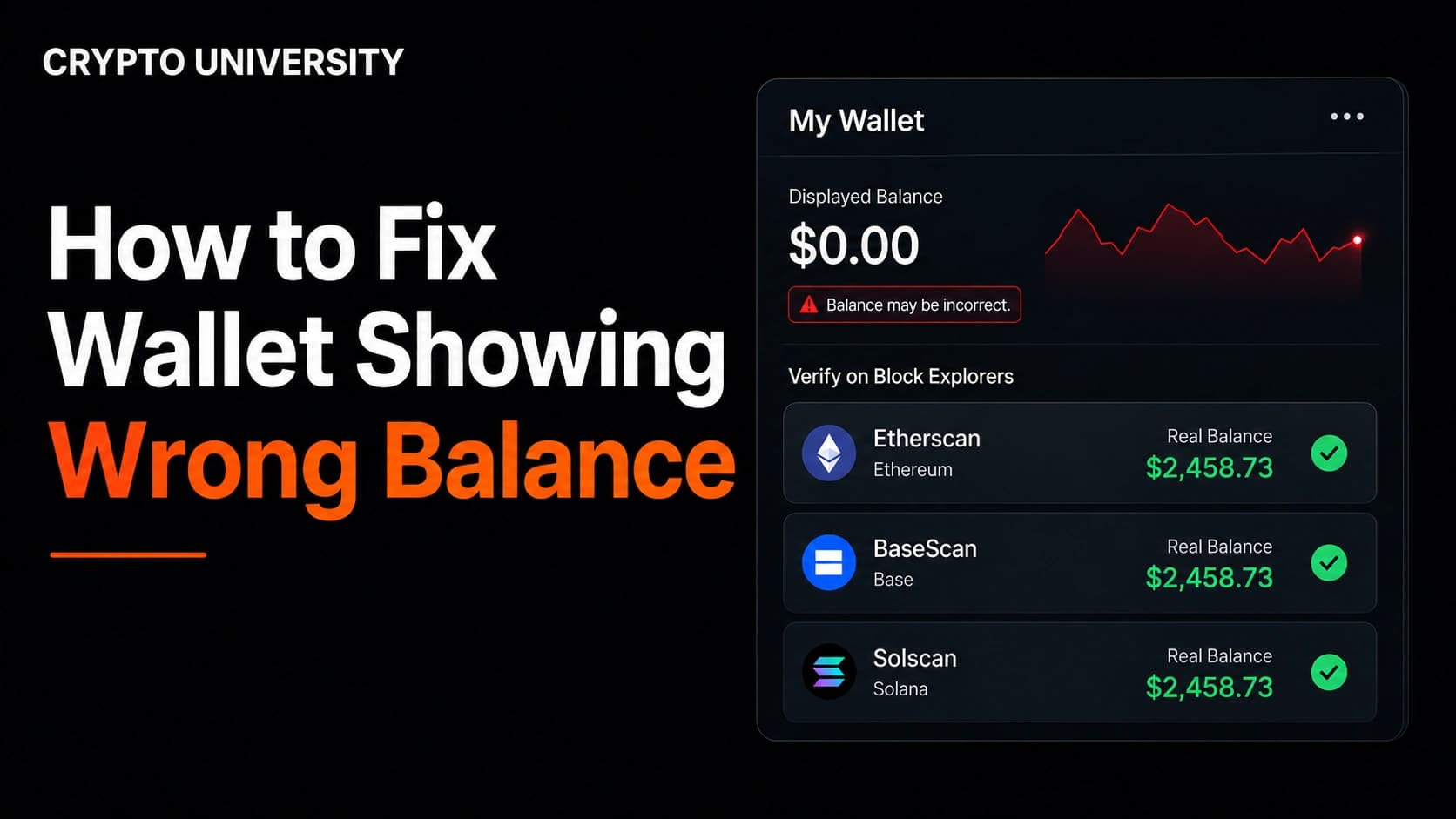 How to Fix a Wallet Showing the Wrong Balance