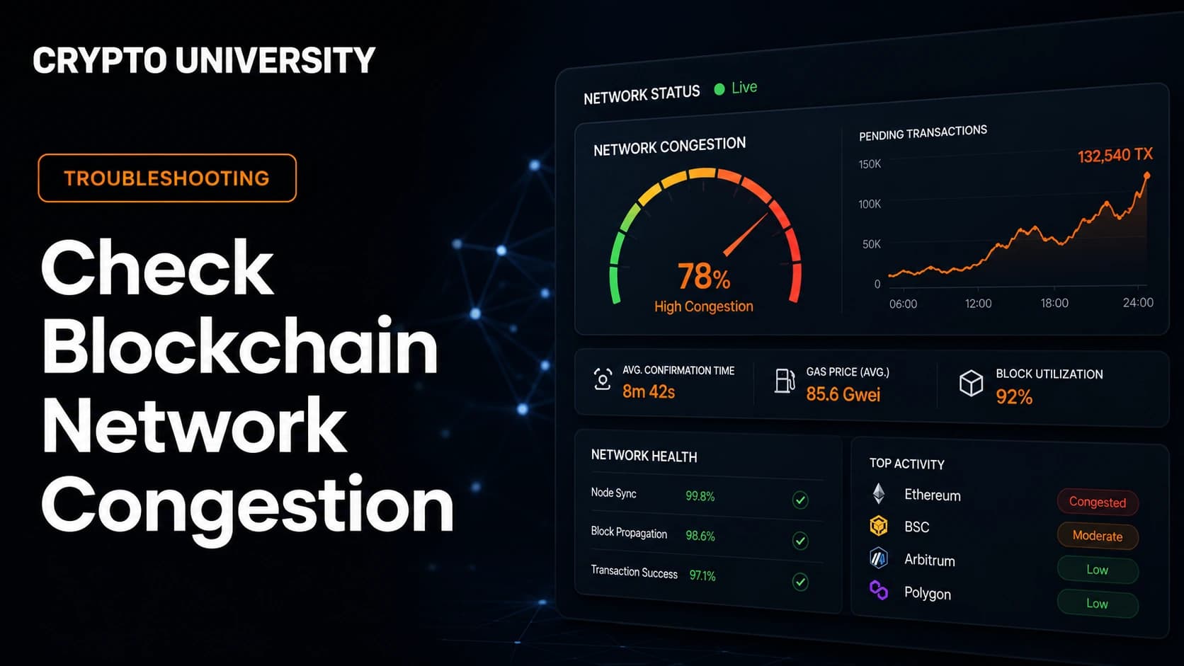 How to Check Whether a Blockchain Network Is Congested