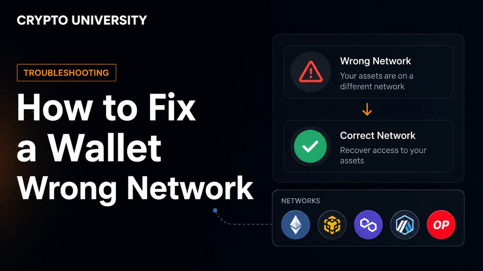 How to Fix a Wallet That Shows the Wrong Network