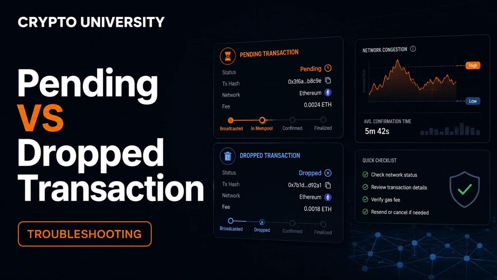 How to Tell Whether a Transaction Is Pending or Dropped