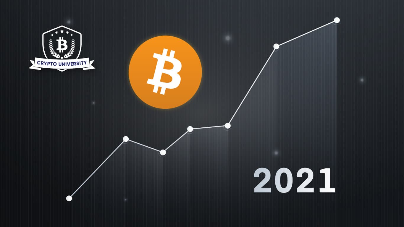 On-chain Analysis of Bitcoin Bull Run