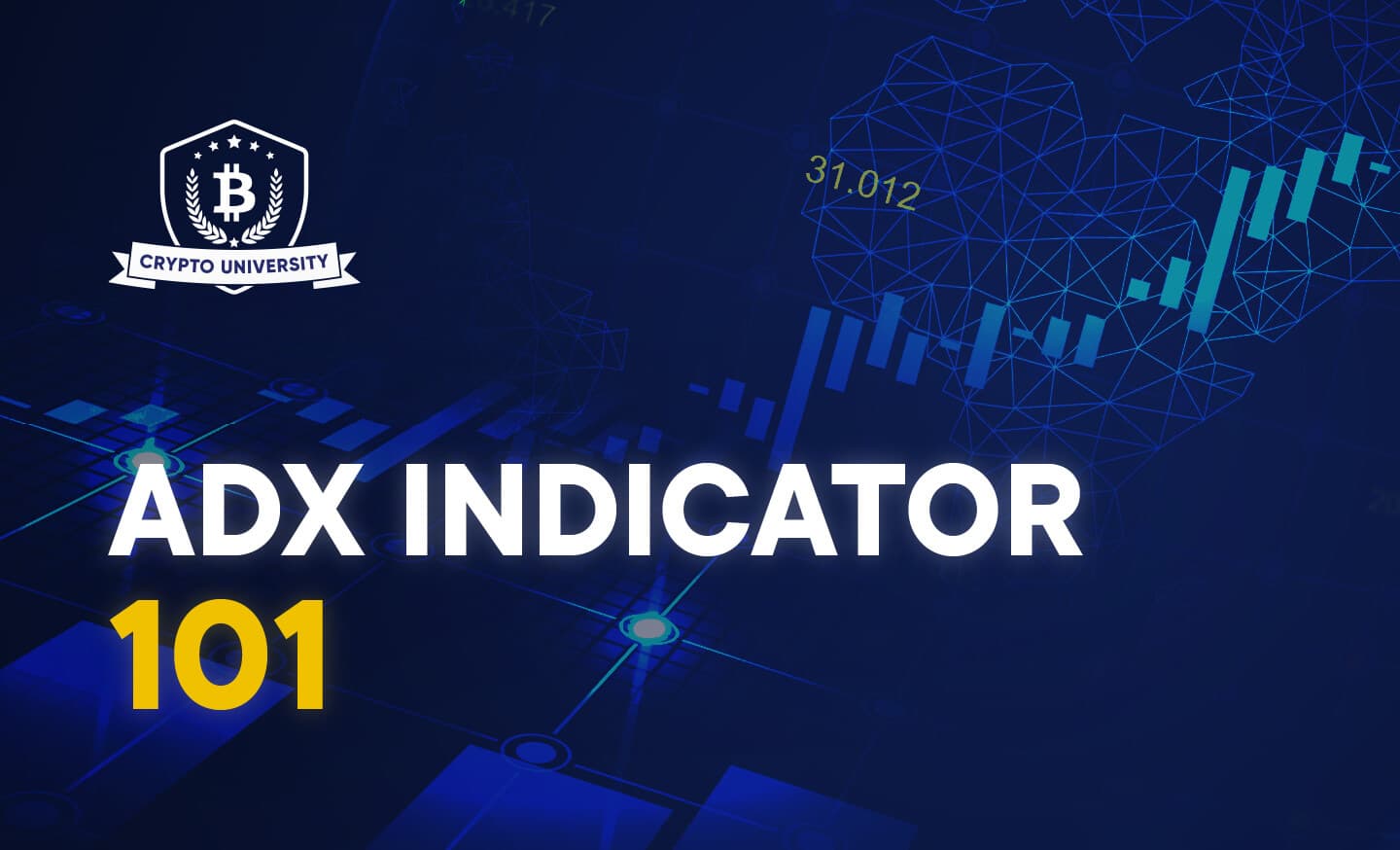 ADX Indicator 101