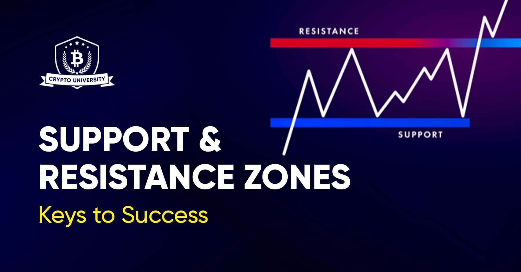 Support and Resistance Zones - Keys to Success