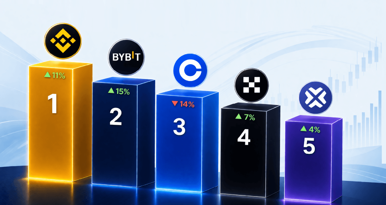 Top 5 Crypto Exchanges for New Crypto Traders