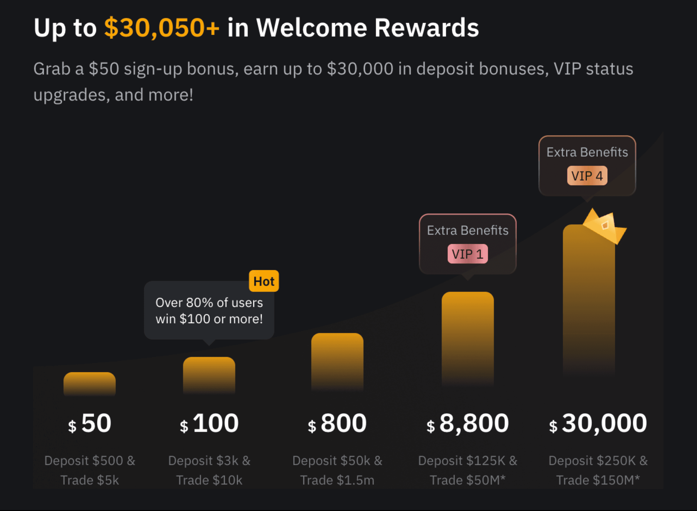 $30,000 Deposit Blast-Off campaign artwork