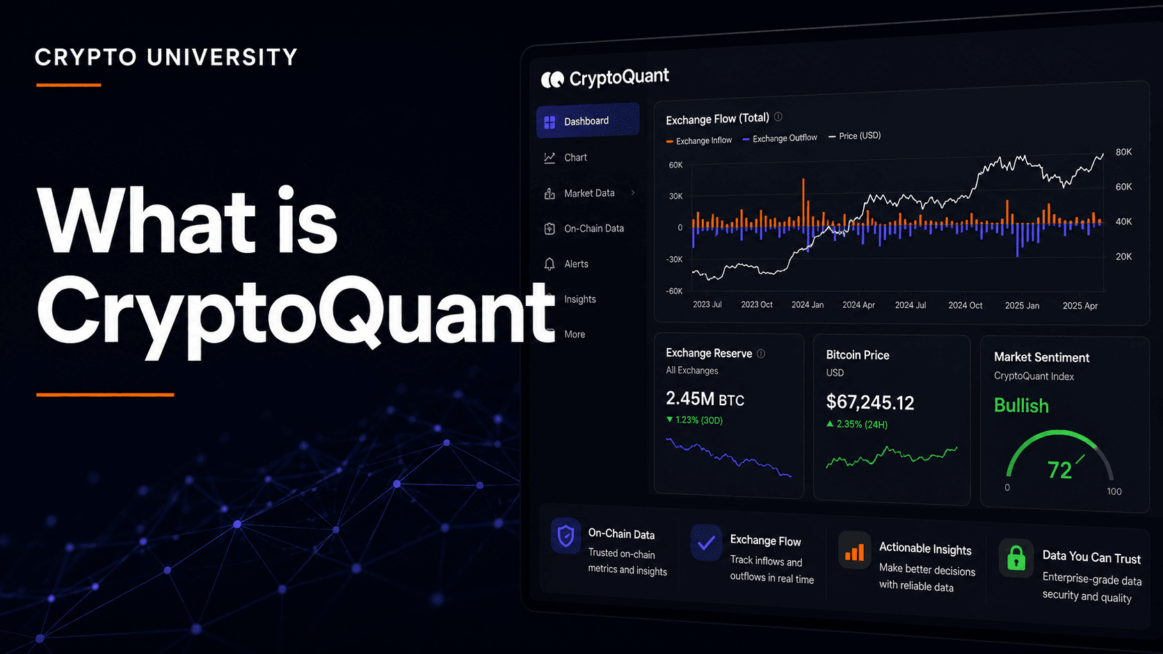 What is CryptoQuant? Exchange Flow Data Explained for Beginners