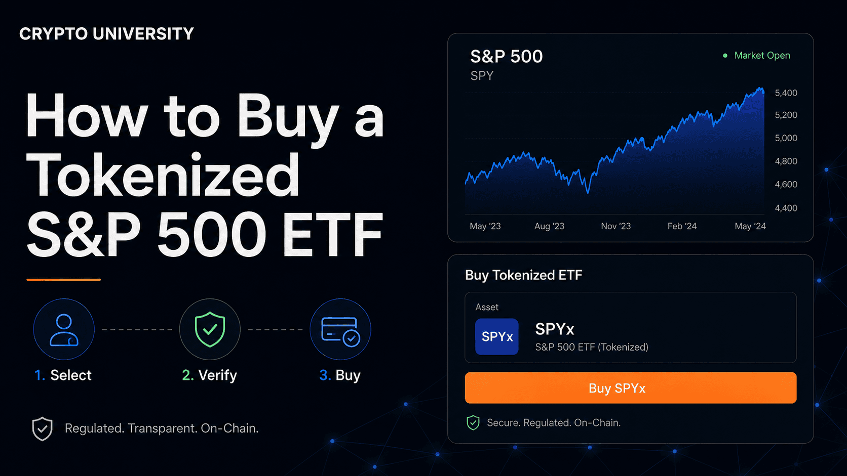 How to Buy a Tokenized S&P 500 ETF: SPY and Index Token Options