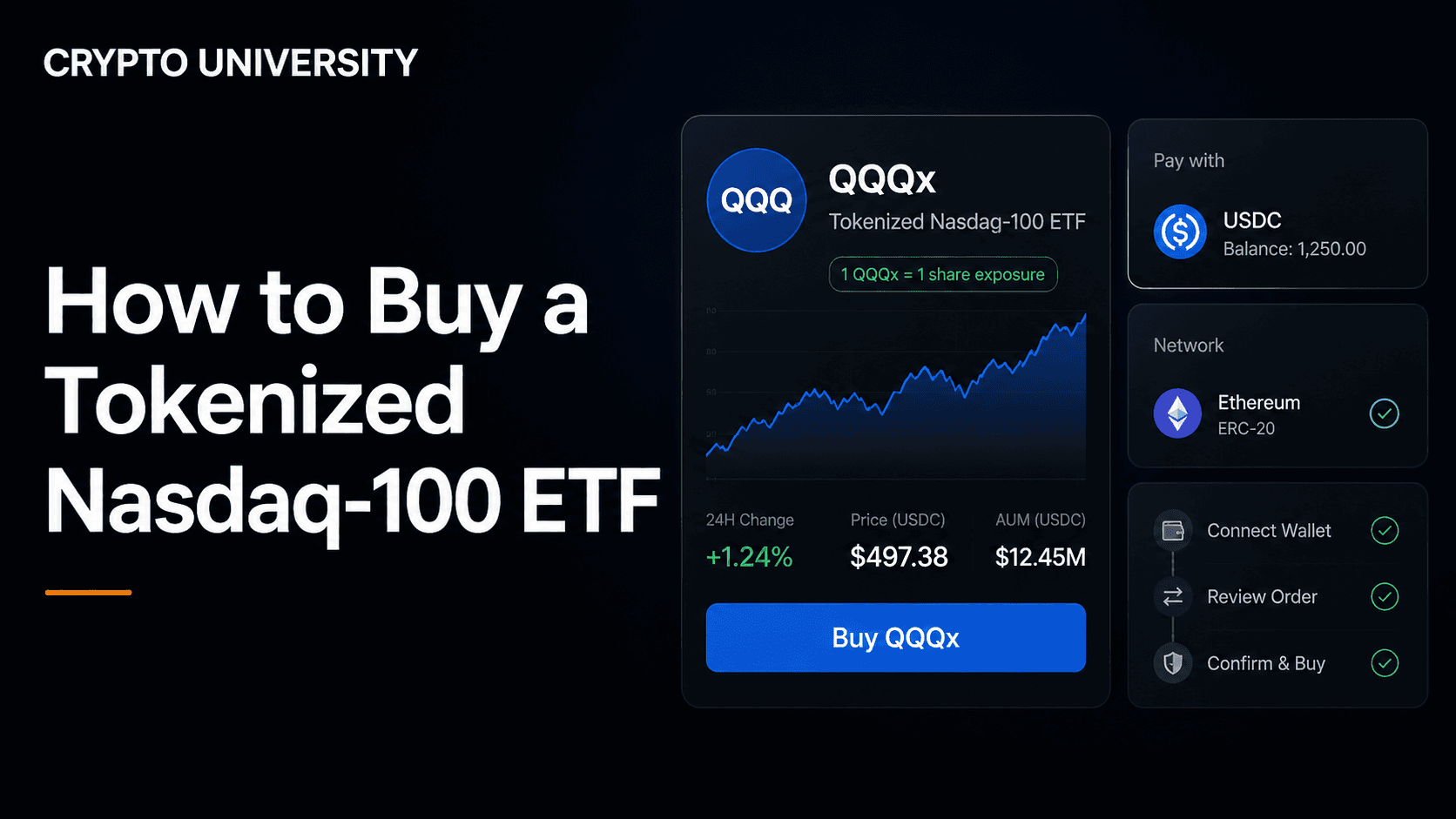 How to Buy a Tokenized Nasdaq-100 ETF: QQQ Token Options Explained