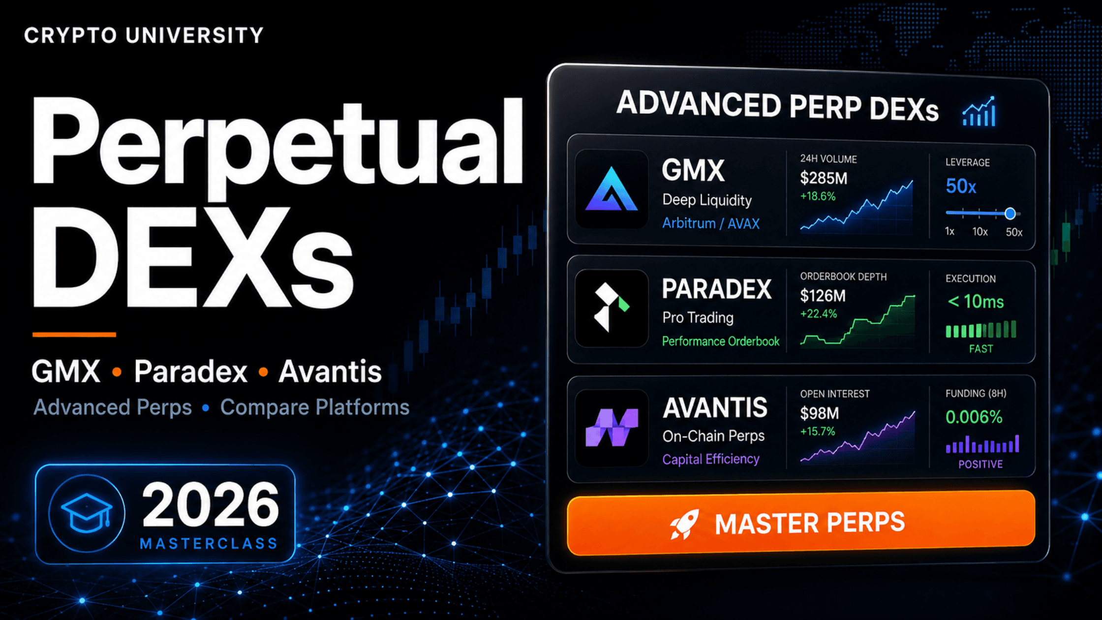 Advanced Perpetual DEXs 2026: GMX, Paradex & Avantis Guide