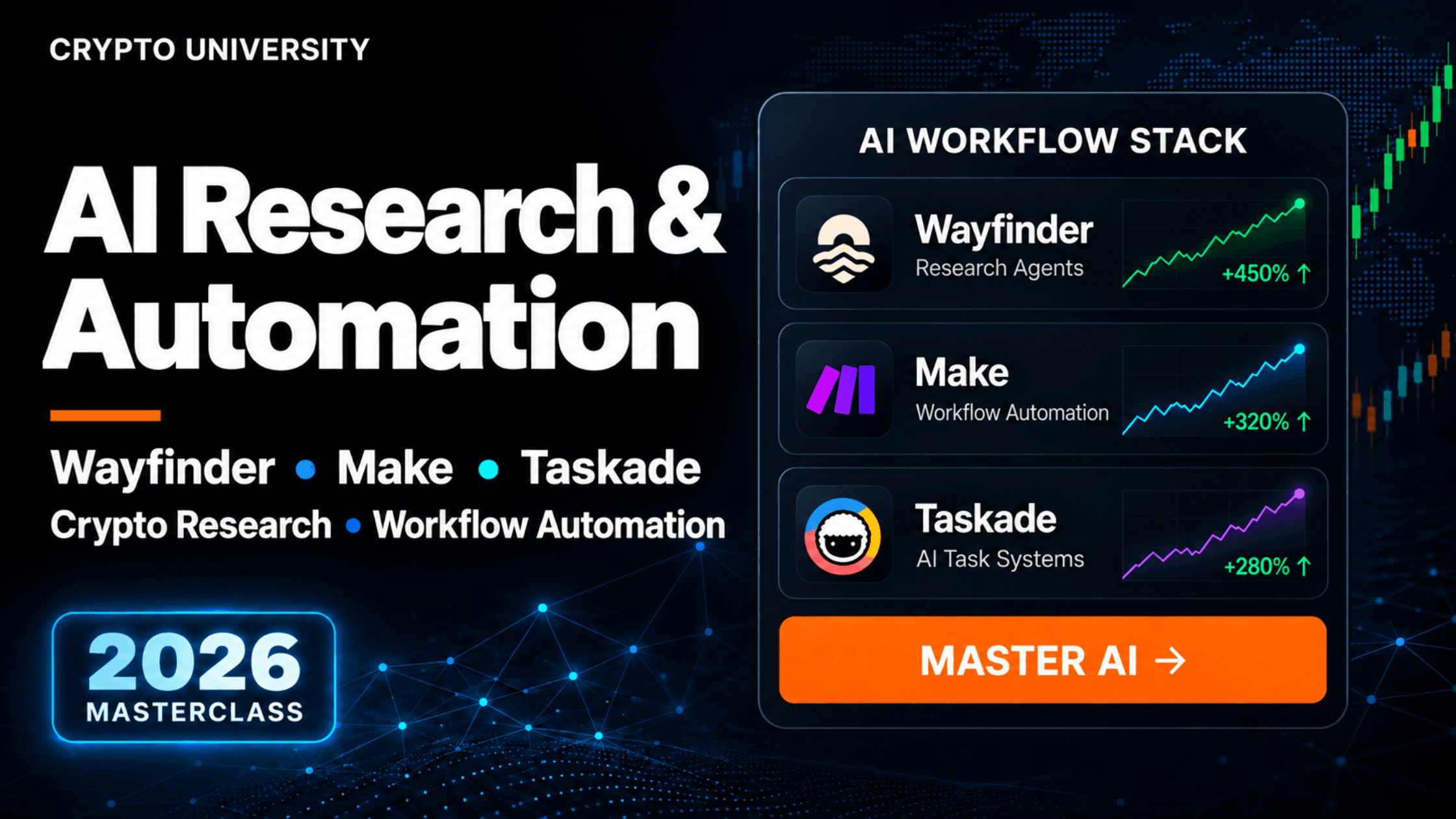 AI Crypto Research & Workflow Automation: Wayfinder, Make.com & Taskade (2026)