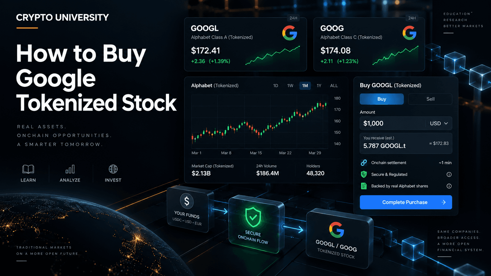 How to Buy Google Tokenized Stock: Alphabet GOOGL and GOOG Tokens Explained