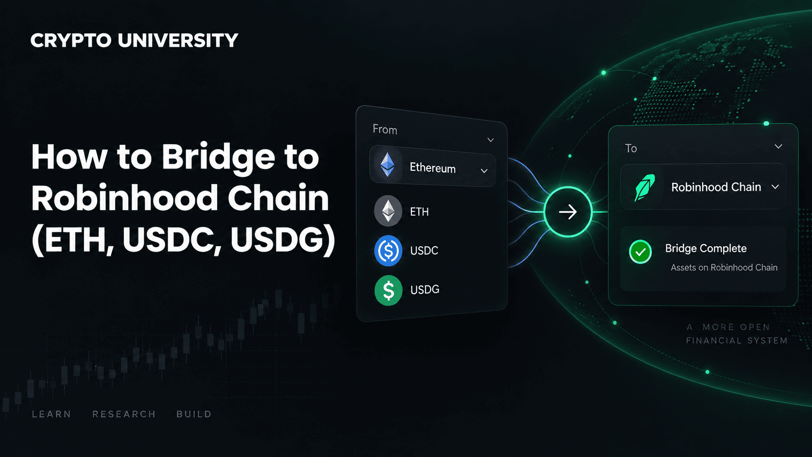 How to Bridge to Robinhood Chain: ETH, USDC, and USDG Guide