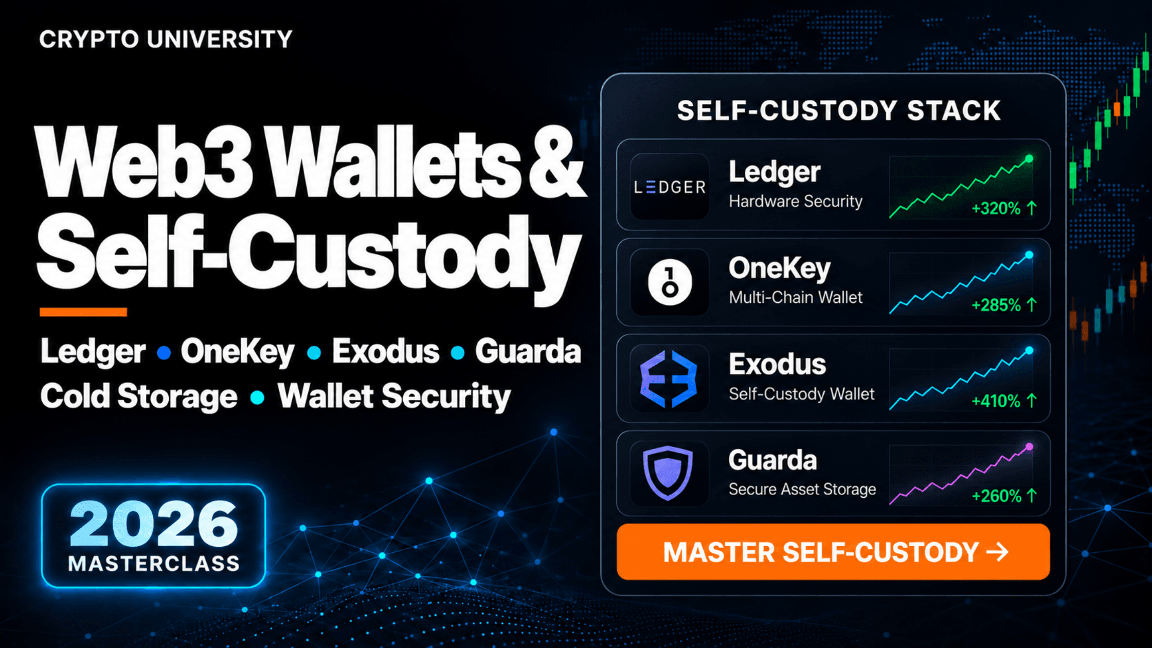 Web3 Wallets & Self-Custody Security 2026: Ledger, OneKey, Exodus & Guarda